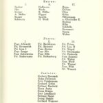 Mitglieder 1931